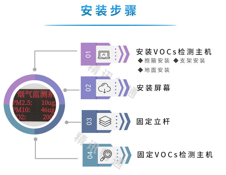 厂界VOCs监测系统